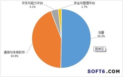 中国软件网发布《2013年中国企业级移动信息化软件发展研究报告》_行情中心_元器件交易网
